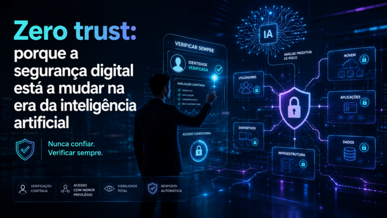 Zero trust: porque a segurança digital está a mudar na era da inteligência artificial